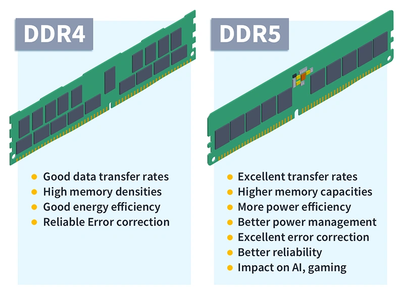 DDR, DDR5