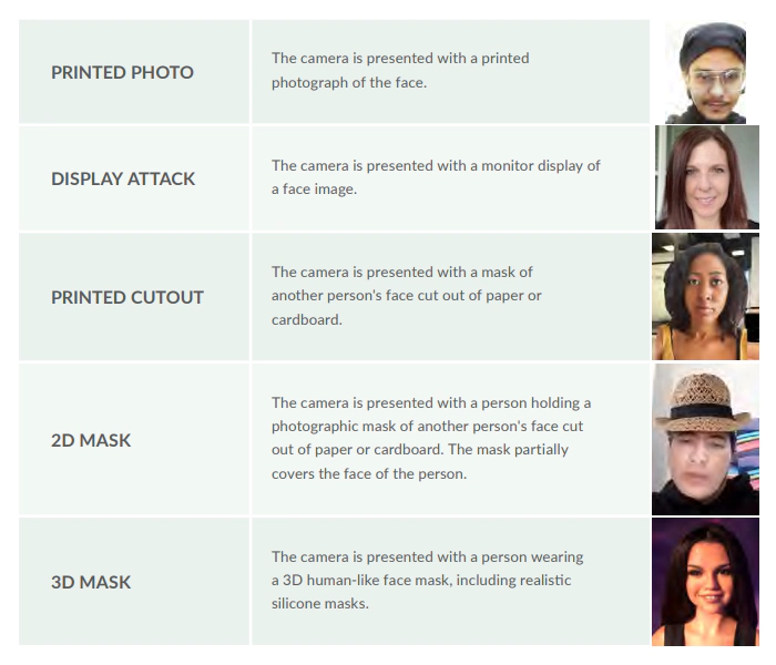 Five of the most common spoofing techniques fraudsters use