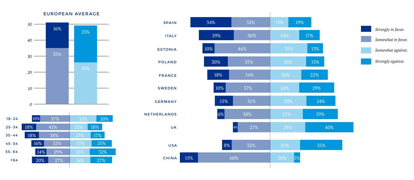 European Tech Insights 2021 2021: AI government.