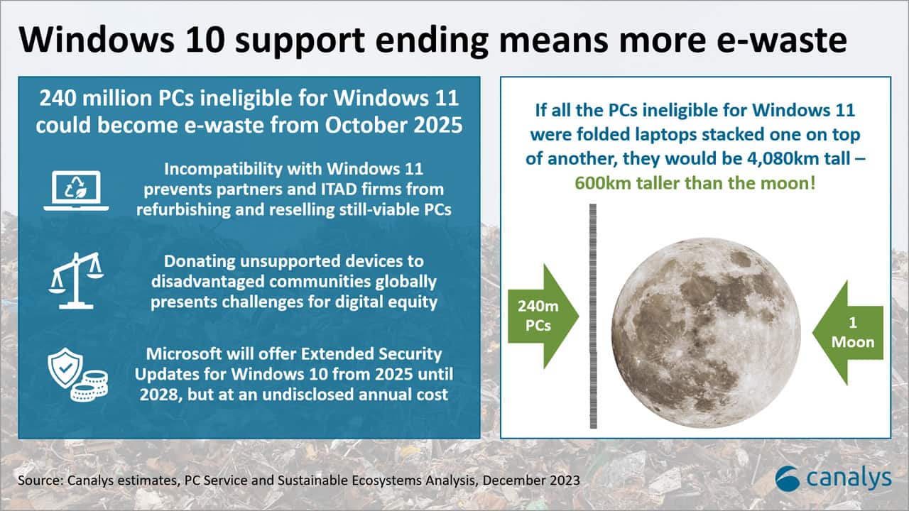 Microsoft Windows 11