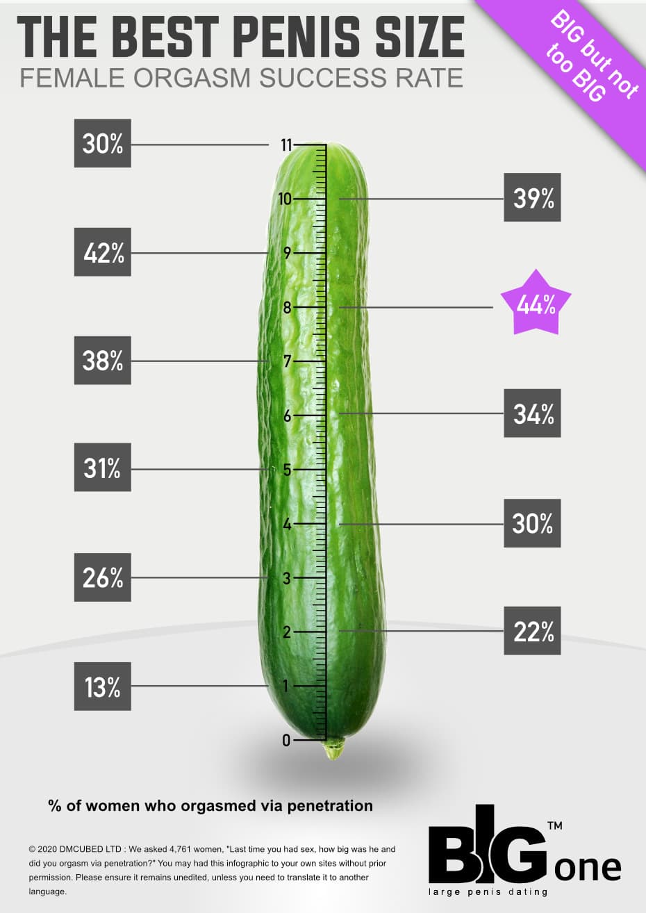 Size does matter?