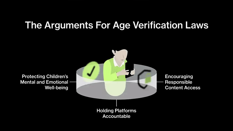 Age verification