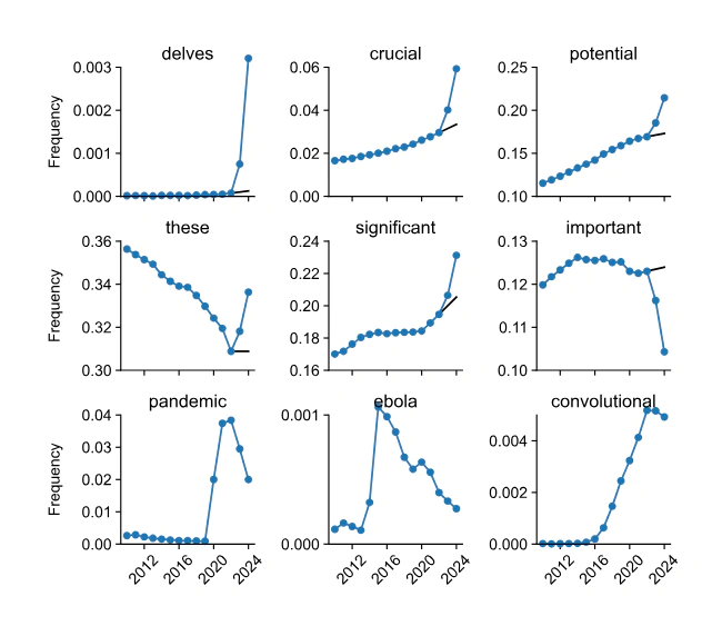Delving into ChatGPT usage in academic writing through excess vocabulary