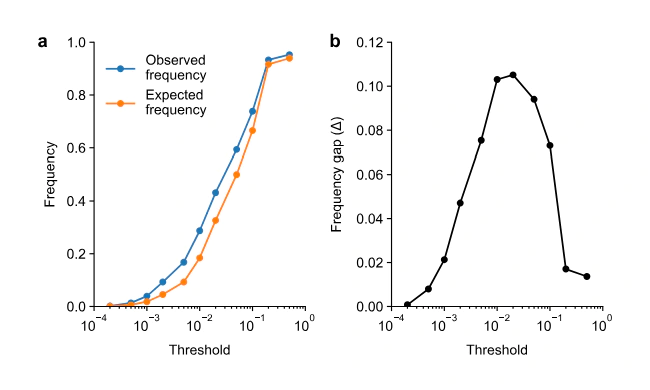 Delving into ChatGPT usage in academic writing through excess vocabulary