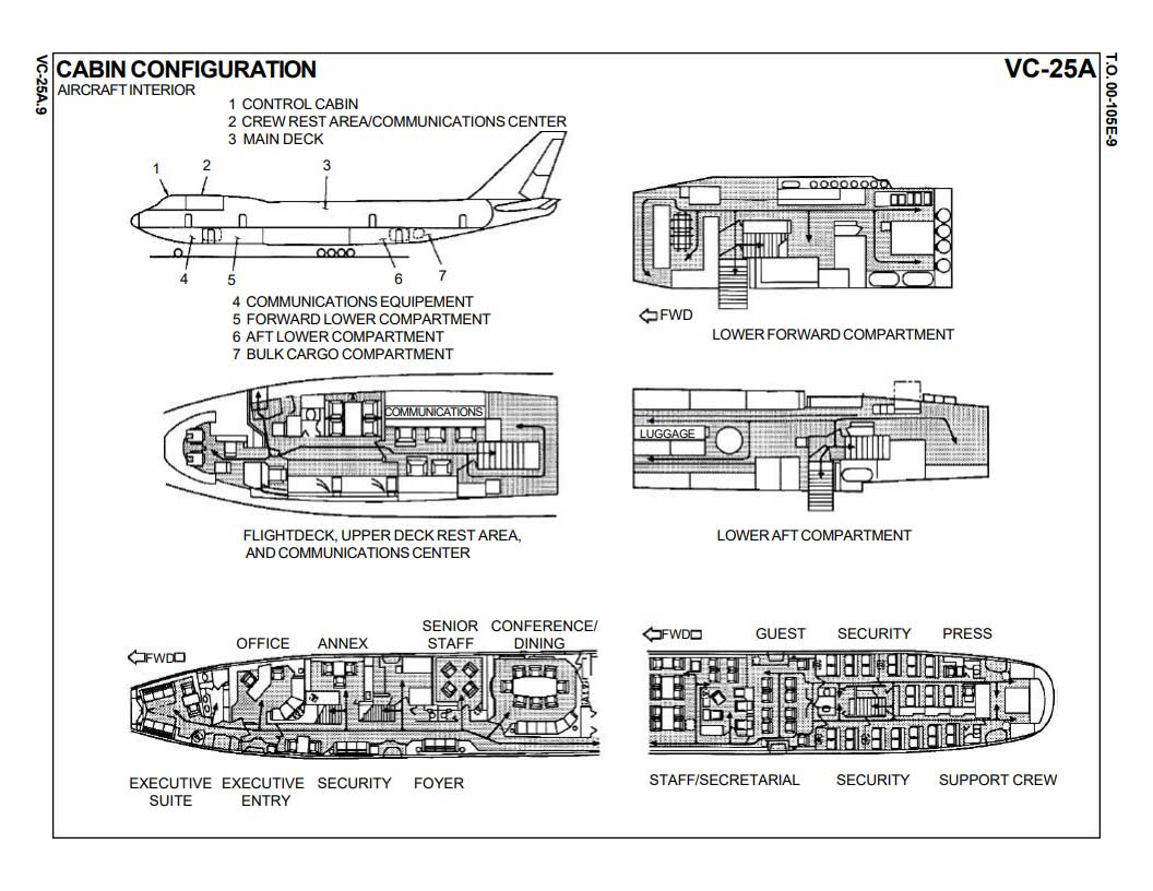 Air Forces Technical Order 00-105E-9