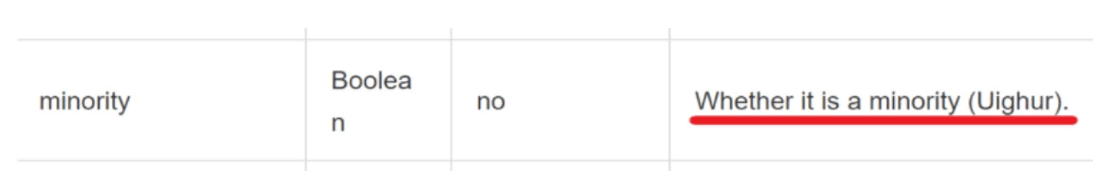 The Cloud Shield API Guide states that 