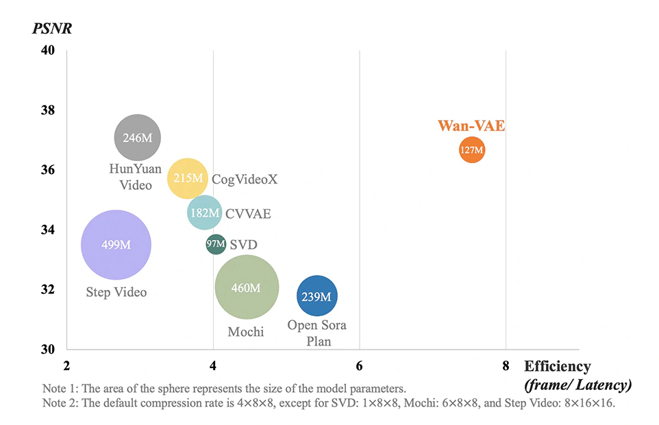Alibaba Wan 2.1