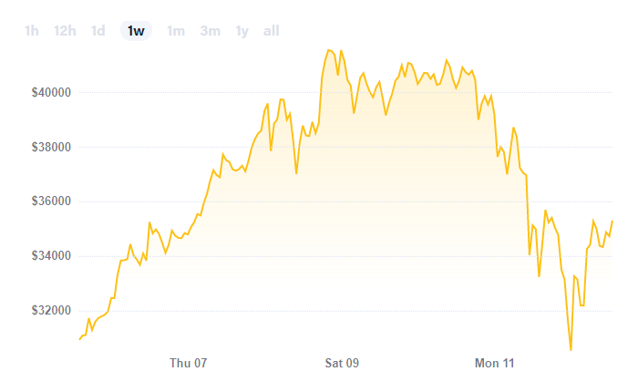Bitcoin