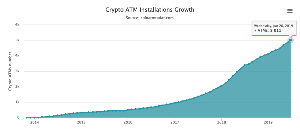 Cryptocurrency ATMs around the world