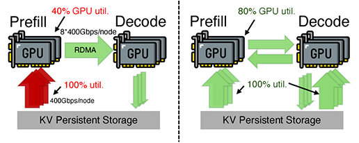 DeepSeek DualPath