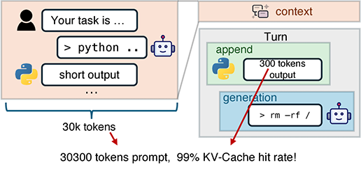DeepSeek DualPath