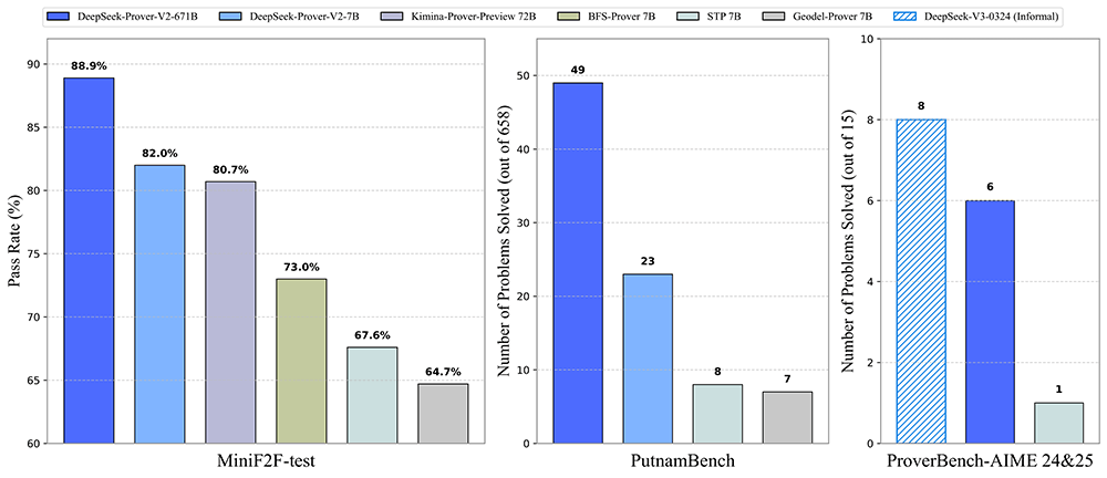 DeepSeek-Prover-V2