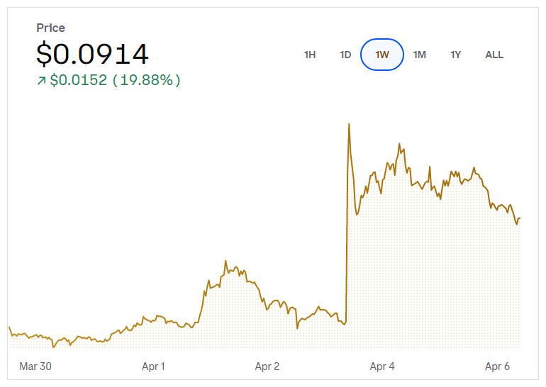 Dogecoin.