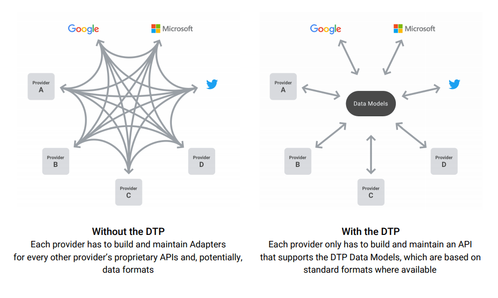 DTP tool
