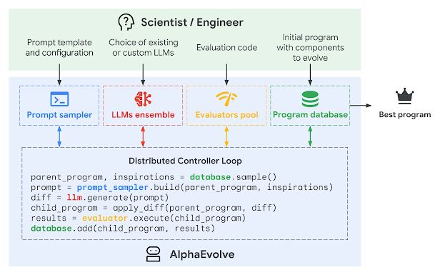 AlphaEvolve