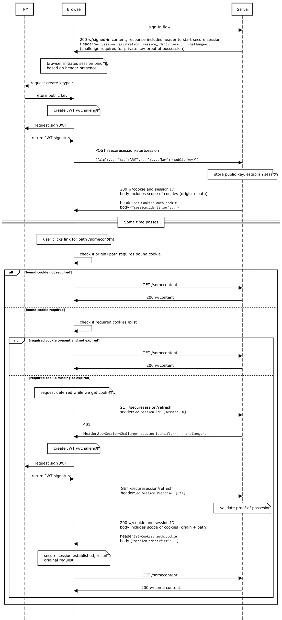 A high level overview of Device Bound Session Credentials