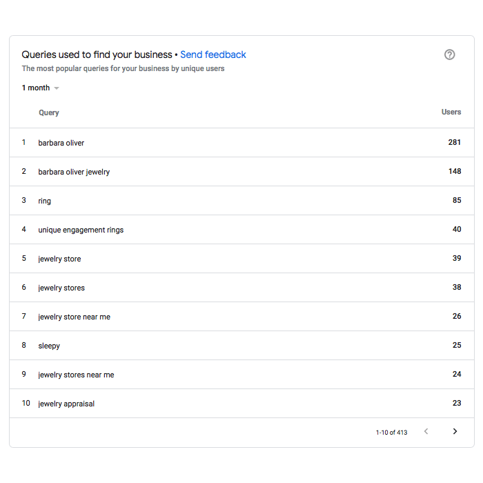 Google My Business Insight - the most popular queries for your business by unique users