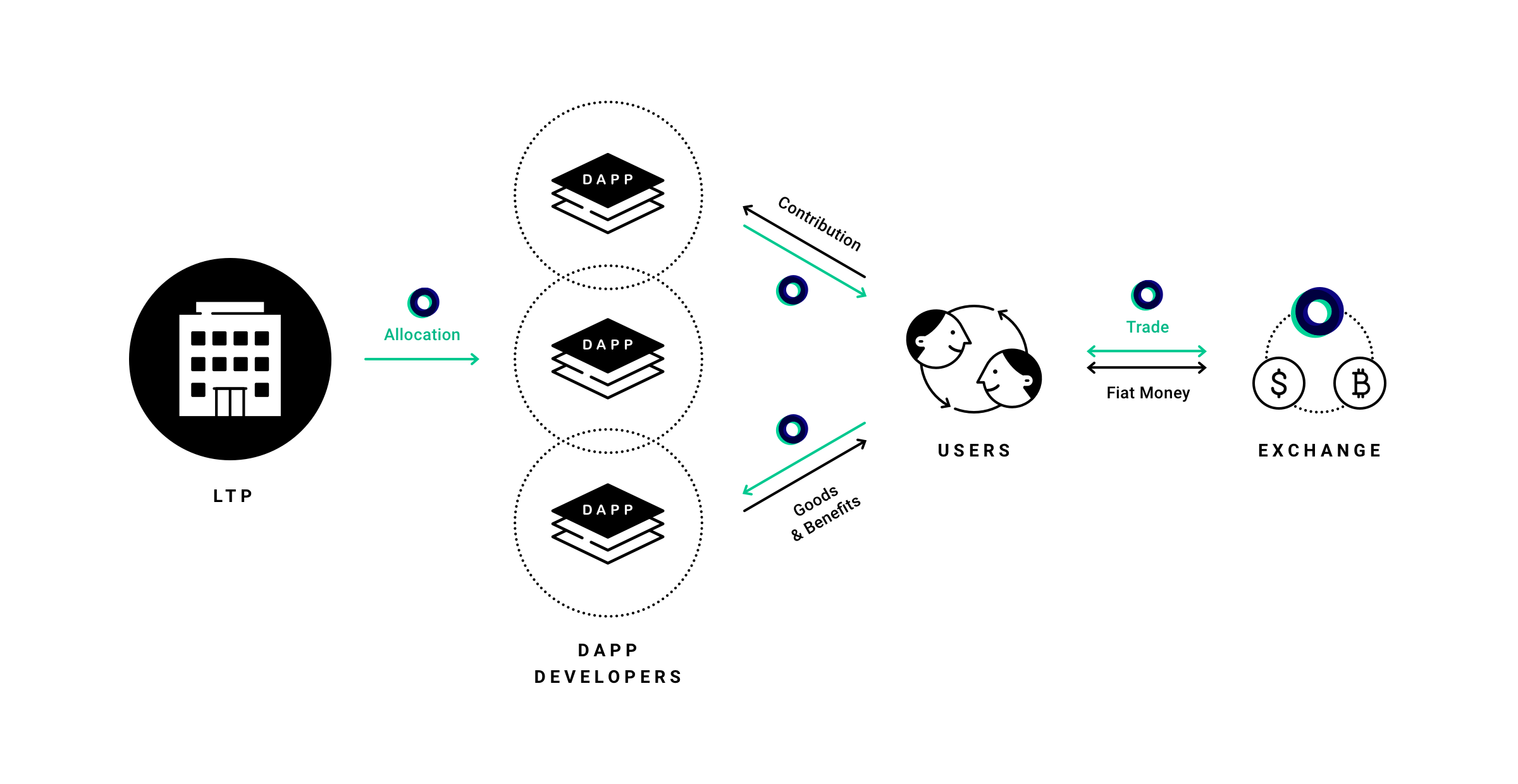 LINE - LINK flow
