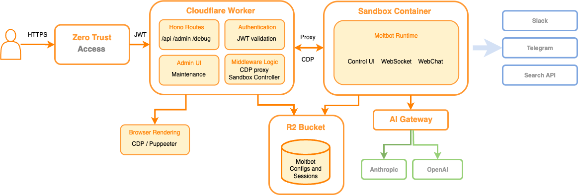 Moltworker