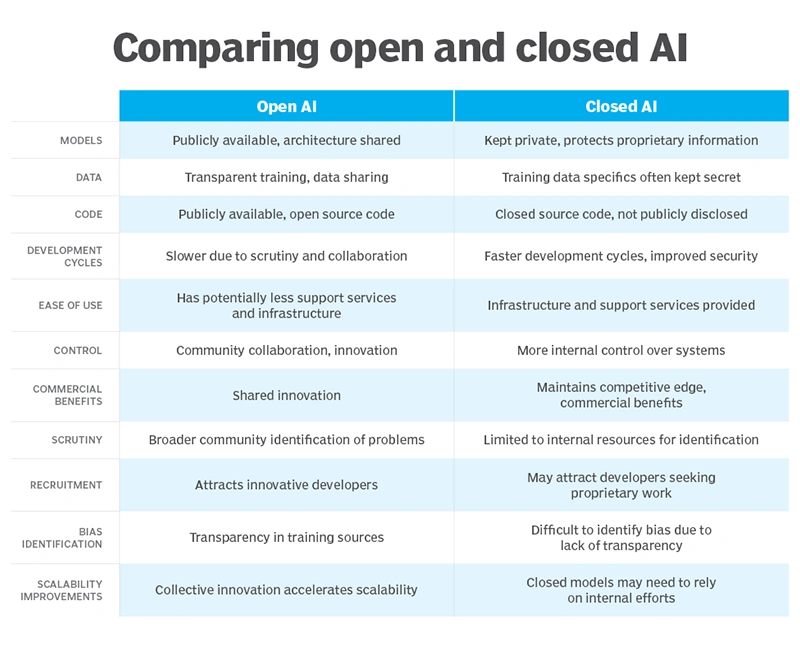 AI