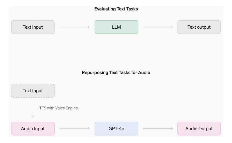 OpenAI