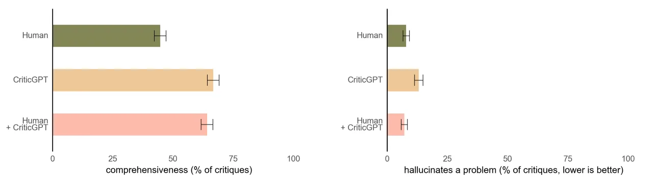 OpenAI CriticGPT