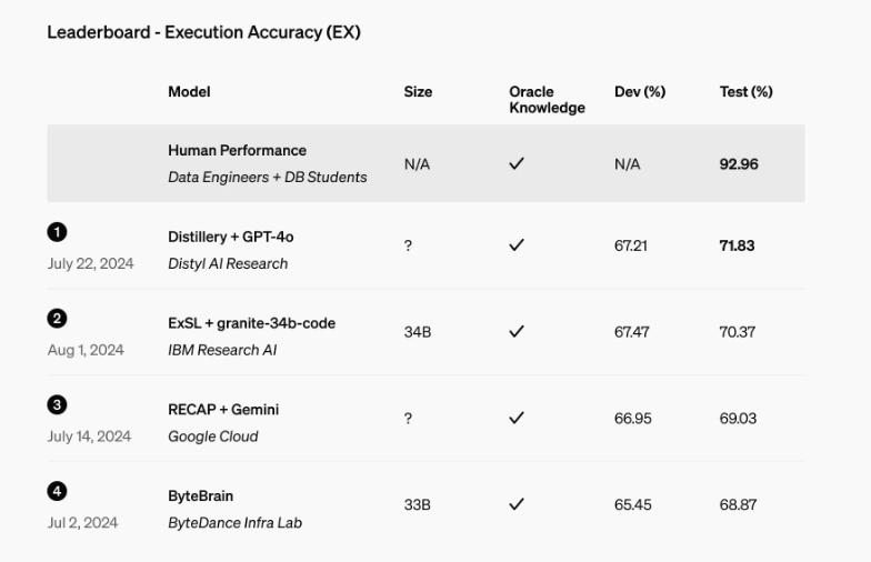 OpenAI GPT-4o fine-tune