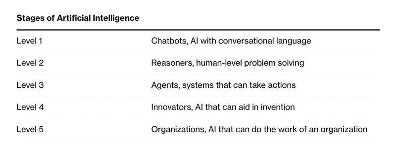 OpenAI
