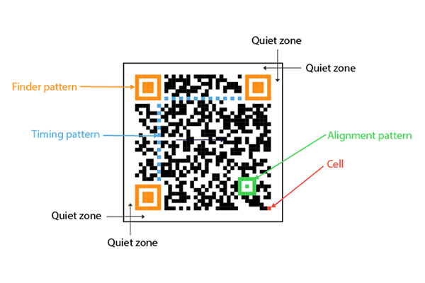 QR code, explain