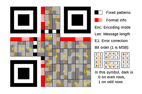 QR code, explain