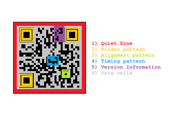 QR code, explain