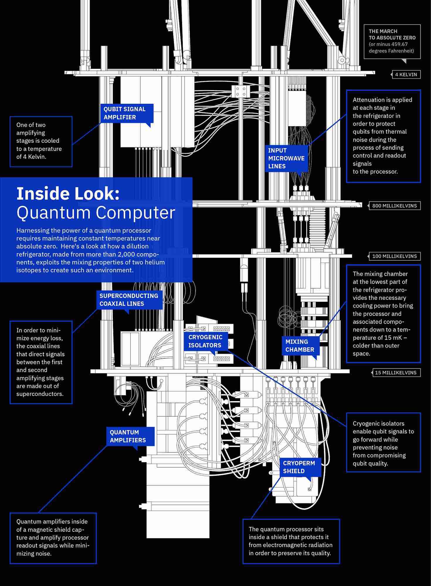 Quantum computer