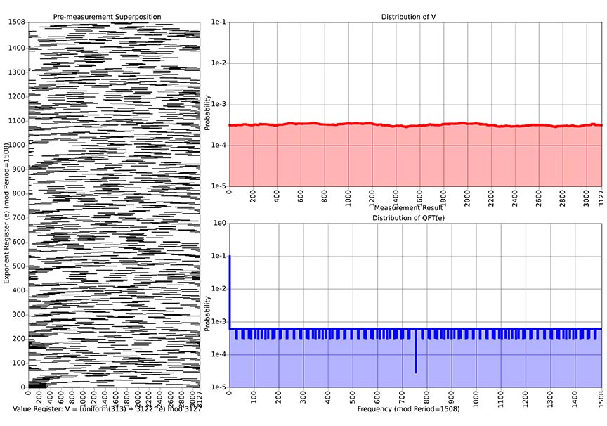 Cryptography cracking