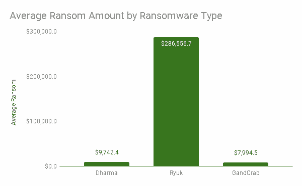 Ransomware 2019
