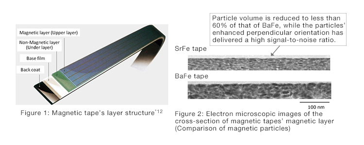 strontium ferrite magnetic tape