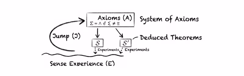 Einstein’s thought experiment of the equivalence principle
