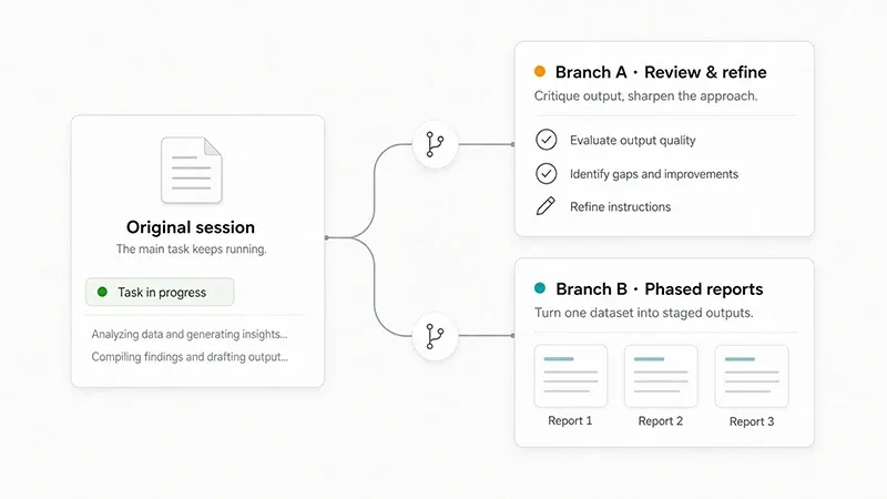 Manus Branch feature