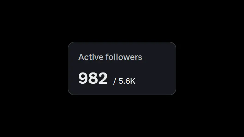 X, Active Followers